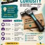 Copin' N' Growin' Thru Life™ Communication Toolbox view 3
